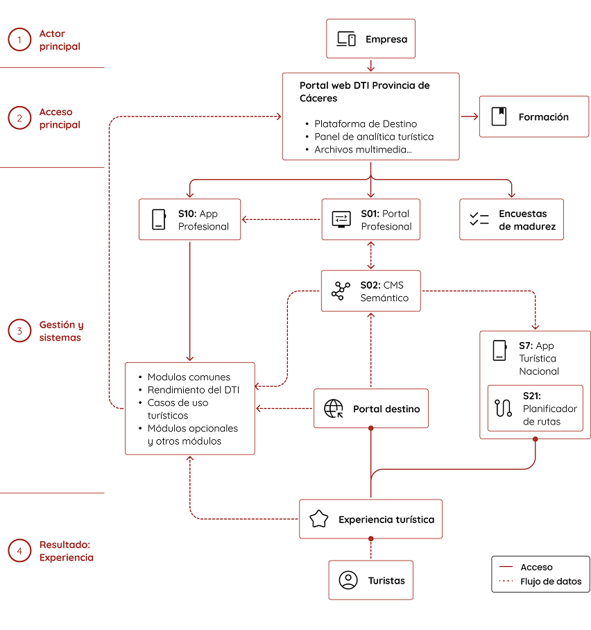esquema empresas